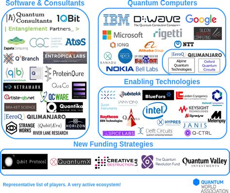 Emerging Companies and the Ecosystem .